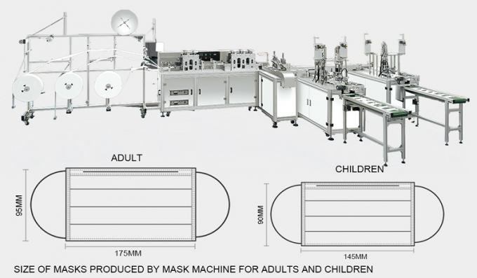 Masque chirurgical non tissé complètement automatique faisant l'équipement 0