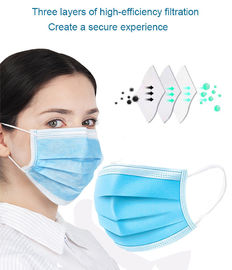 3 médicaux ultrasoniques manient le masque protecteur habilement chirurgical faisant la machine fournisseur